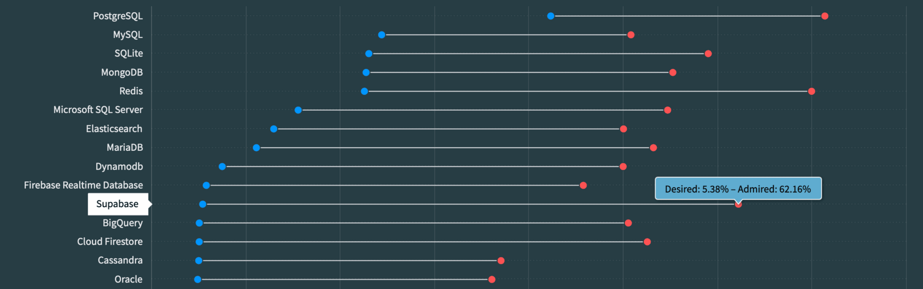 Stack Overflow Survey